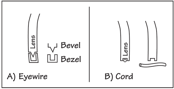 Lens Mounting & Frame Design