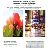 When Bright Colors Start to Fade: What Science Says – and How NeoContrast Lenses Can Help